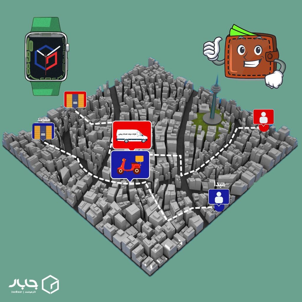 save time and cost with jaabaar