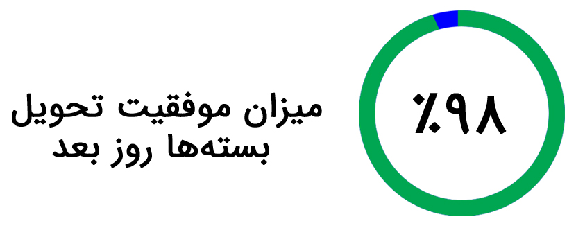 شرکت InPost و لاکر هوشمند2