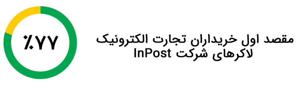 شرکت InPost و لاکر هوشمند5