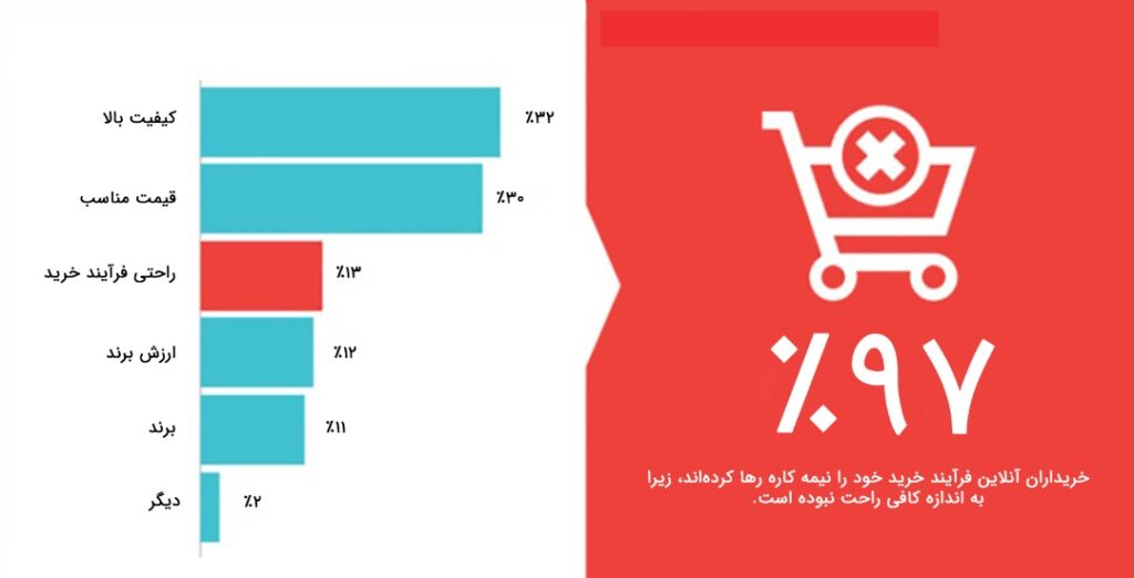 راحتی عنصری کلیدی در تجارت الکترونیک