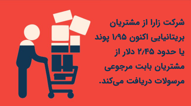 مرسولات مرجوعی زارا