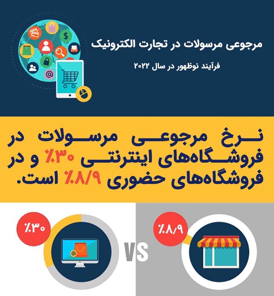 مرجوعی مرسولات